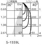 ODELIC �����ǥ�å� ������饤�� OD361722R �̿�4