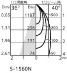 ODELIC �����ǥ�å� ������饤�� OD361724R �̿�4