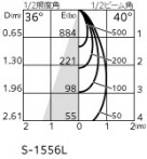 ODELIC �����ǥ�å� ������饤�� OD361727BR �̿�4