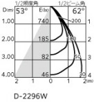 ODELIC �����ǥ�å� ������饤�� OD361733R �̿�4