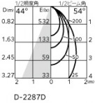 ODELIC �����ǥ�å� ������饤�� OD361735BR �̿�6