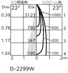 ODELIC �����ǥ�å� ������饤�� OD361745R �̿�4