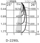 ODELIC �����ǥ�å� ������饤�� OD361747BR �̿�4