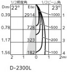 ODELIC �����ǥ�å� ������饤�� OD361750R �̿�5