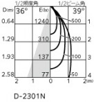 ODELIC �����ǥ�å� ������饤�� OD361752R �̿�5