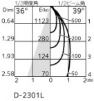 ODELIC �����ǥ�å� ������饤�� OD361754R �̿�5