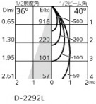 ODELIC �����ǥ�å� ������饤�� OD361755BR �̿�6