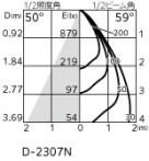 ODELIC �����ǥ�å� ������饤�� OD361764R �̿�4