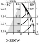 ODELIC �����ǥ�å� ������饤�� OD361765R �̿�4