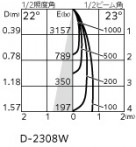 ODELIC �����ǥ�å� ������饤�� OD361777R �̿�4