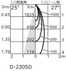 ODELIC �����ǥ�å� ������饤�� OD361779BR �̿�5