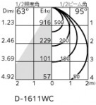 ODELIC �����ǥ�å� ������饤�� OE033005RJ �̿�1