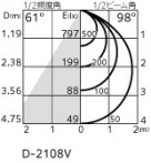 ODELIC �����ǥ�å� ������饤�� OE033009R �̿�1