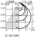 ODELIC �����ǥ�å� ������饤�� OE033011R �̿�1