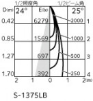 ODELIC �����ǥ�å� �������ƥꥢ�饤�� OG254348P1 �̿�1