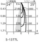 ODELIC �����ǥ�å� �������ƥꥢ�饤�� OG254358P1 �̿�1