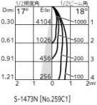 ODELIC �����ǥ�å� �������ƥꥢ�饤�� OG254365P1 �̿�1