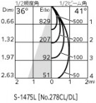 ODELIC �����ǥ�å� �������ƥꥢ�饤�� OG254369P1 �̿�6