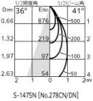 ODELIC �����ǥ�å� �������ƥꥢ�饤�� OG254370P1 �̿�4