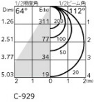 ODELIC �����ǥ�å� �������ƥꥢ�饤�� OG254519R �̿�1