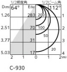 ODELIC �����ǥ�å� �������ƥꥢ�饤�� OG254520R �̿�1