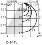 ODELIC �����ǥ�å� �������ƥꥢ�饤�� OG254522R �̿�4