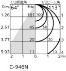 ODELIC �����ǥ�å� �������ƥꥢ�饤�� OG254535R �̿�4