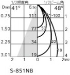 ODELIC �����ǥ�å� �������ƥꥢ�饤�� OG254574NR �̿�2