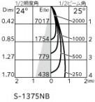 ODELIC �����ǥ�å� �������ƥꥢ�饤�� OG254701P1 �̿�1