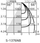 ODELIC �����ǥ�å� �������ƥꥢ�饤�� OG254704P1 �̿�1