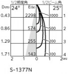 ODELIC �����ǥ�å� �������ƥꥢ�饤�� OG254716P1 �̿�1