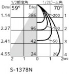 ODELIC �����ǥ�å� �������ƥꥢ�饤�� OG254718P1 �̿�1