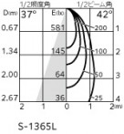 ODELIC �����ǥ�å� �������ƥꥢ�饤�� OG254926R2 �̿�1