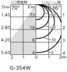 ODELIC �����ǥ�å� �������ƥꥢ�饤�� OG264060WR �̿�2