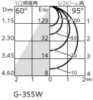 ODELIC �����ǥ�å� �������ƥꥢ�饤�� OG264062WR �̿�2