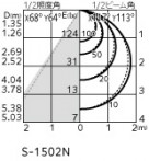 ODELIC �����ǥ�å� �������ƥꥢ�饤�� OG264118R1 �̿�2