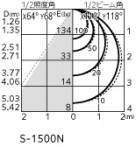 ODELIC �����ǥ�å� �������ƥꥢ�饤�� OG264128R1 �̿�1