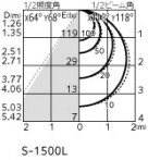 ODELIC �����ǥ�å� �������ƥꥢ�饤�� OG264129R1 �̿�1