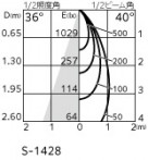 ODELIC �����ǥ�å� ���ݥåȥ饤�� OS256761BR �̿�4