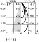 ODELIC �����ǥ�å� ���ݥåȥ饤�� OS256766BR �̿�4