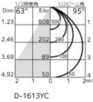 ODELIC �����ǥ�å� ������饤�� XD457025R �̿�3