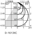 ODELIC �����ǥ�å� ������饤�� XD457026R �̿�3