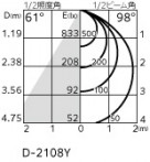 ODELIC �����ǥ�å� ������饤�� XD457029R �̿�3