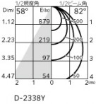 ODELIC �����ǥ�å� ������饤�� XD457104R �̿�3