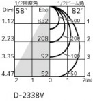 ODELIC �����ǥ�å� ������饤�� XD457107R �̿�3