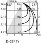 ODELIC �����ǥ�å� ������饤�� XD457108R �̿�3