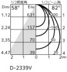 ODELIC �����ǥ�å� ������饤�� XD457123R �̿�3