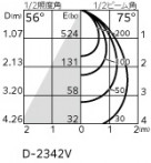 ODELIC �����ǥ�å� ������饤�� XD457127R �̿�3