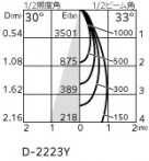 ODELIC �����ǥ�å� ������饤�� XD803101R �̿�4