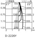 ODELIC �����ǥ�å� ������饤�� XD803101R �̿�5